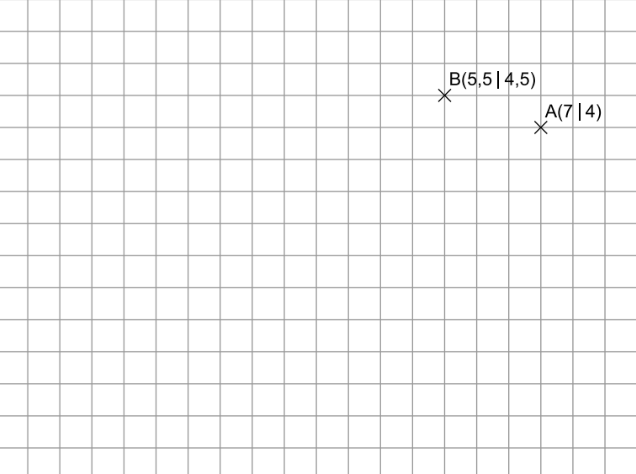 Koordinatensystem mit den Punkten A(7|4) und B(5,5|4,5)